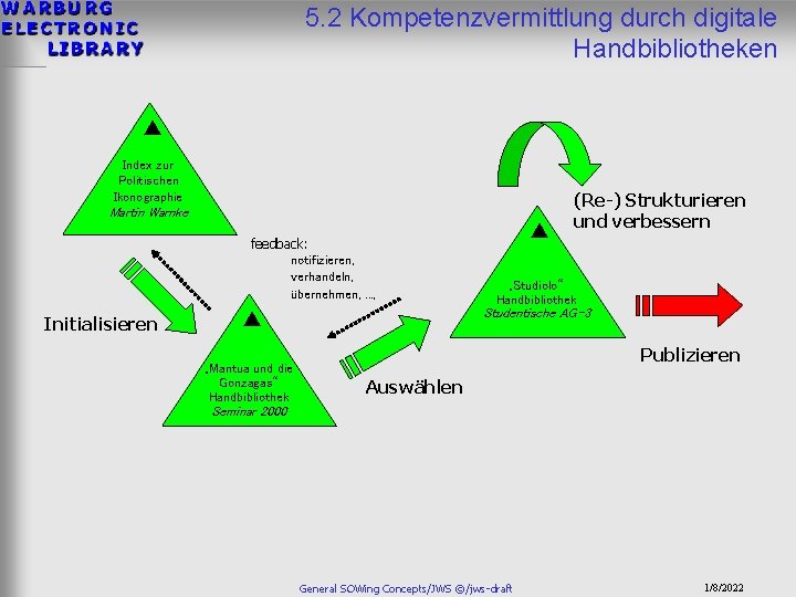 5. 2 Kompetenzvermittlung durch digitale Handbibliotheken ▲ Index zur Politischen Ikonographie Martin Warnke feedback: