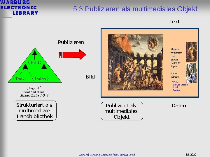 5. 3 Publizieren als multimediales Objekt Text Publizieren 〈Bild〉 〈Text〉 〈Daten〉 Bild * 1431