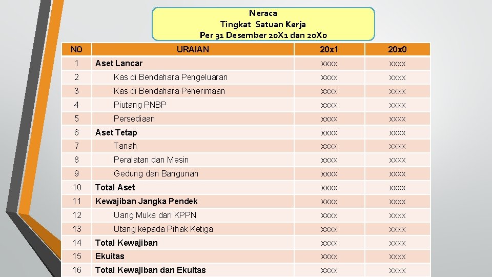 Neraca Tingkat Satuan Kerja Per 31 Desember 20 X 1 dan 20 X 0