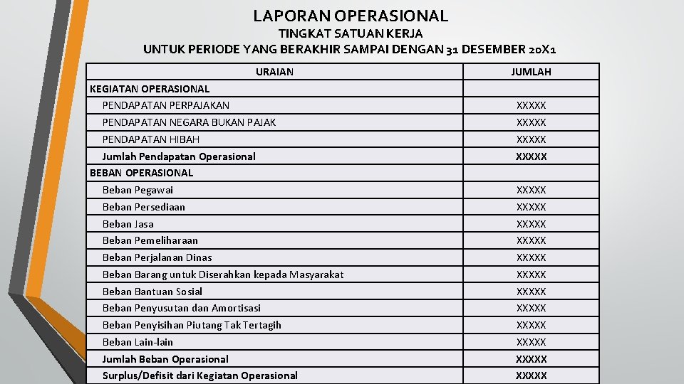 LAPORAN OPERASIONAL TINGKAT SATUAN KERJA UNTUK PERIODE YANG BERAKHIR SAMPAI DENGAN 31 DESEMBER 20