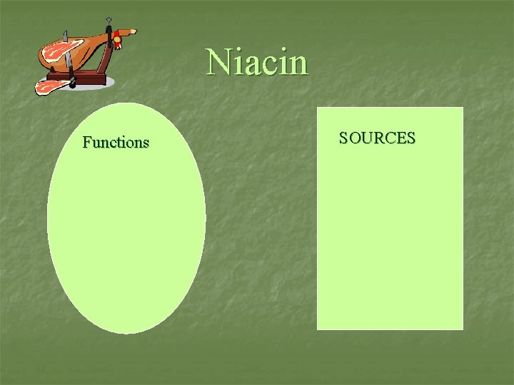 Niacin Functions n SOURCES Sources 