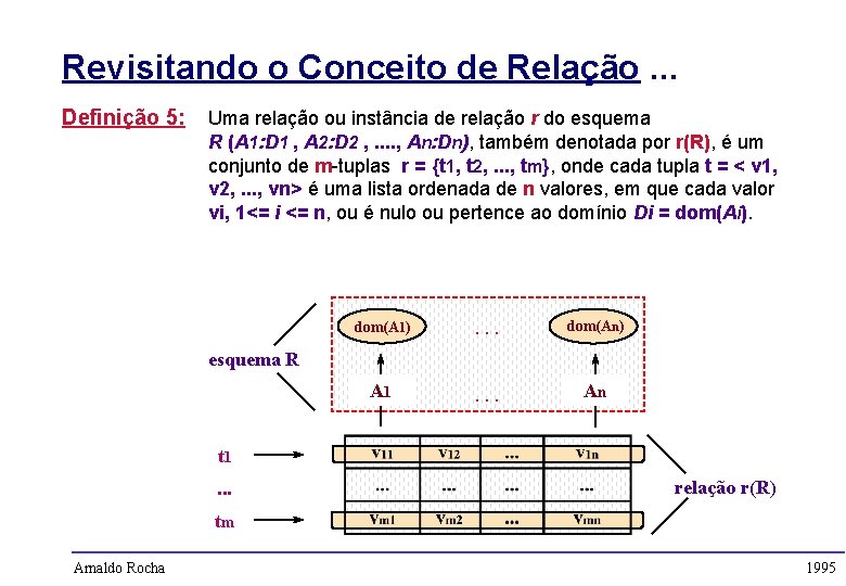 Revisitando o Conceito de Relação. . . Definição 5: Uma relação ou instância de