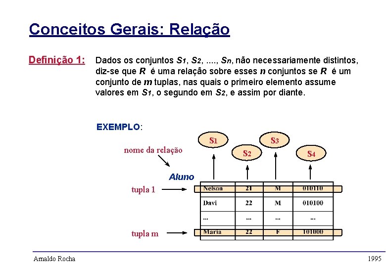 Conceitos Gerais: Relação Definição 1: Dados os conjuntos S 1, S 2, . .