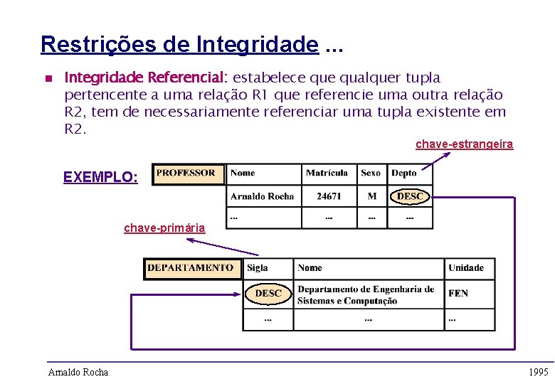 Restrições de Integridade. . . n Integridade Referencial: estabelece qualquer tupla pertencente a uma