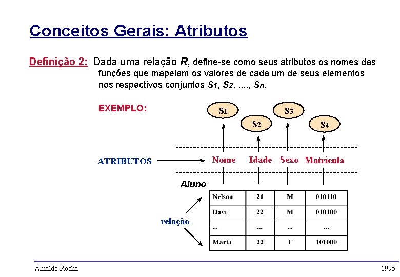 Conceitos Gerais: Atributos Definição 2: Dada uma relação R, define-se como seus atributos os