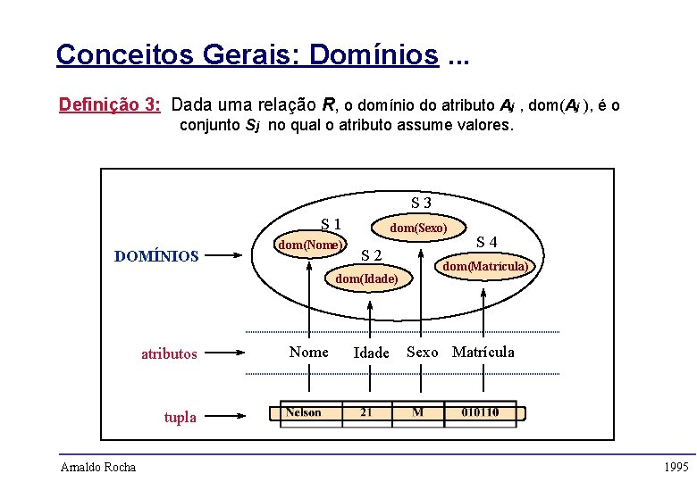 Conceitos Gerais: Domínios. . . Definição 3: Dada uma relação R, o domínio do