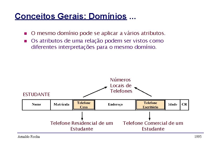 Conceitos Gerais: Domínios. . . n n O mesmo domínio pode se aplicar a