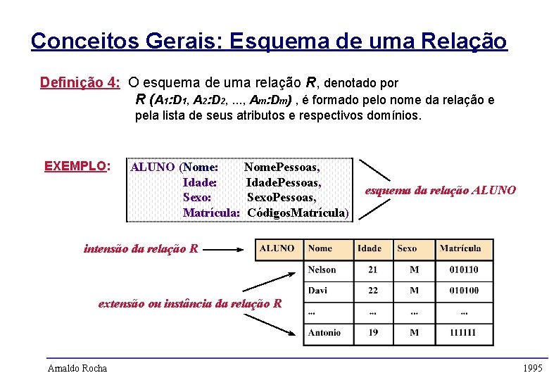 Conceitos Gerais: Esquema de uma Relação Definição 4: O esquema de uma relação R,