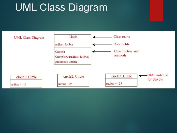 UML Class Diagram UML Class Diagram
