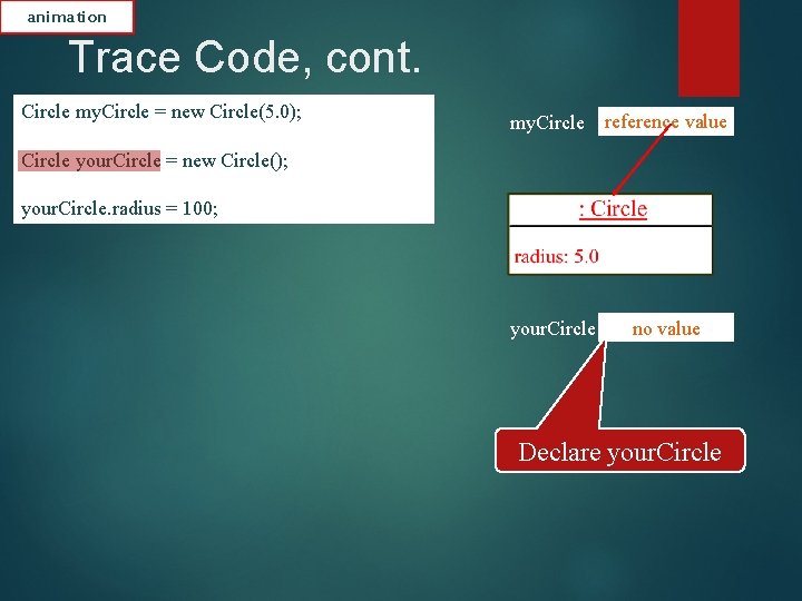 animation Trace Code, cont. Circle my. Circle = new Circle(5. 0); my. Circle reference animation Trace Code, cont. Circle my. Circle = new Circle(5. 0); my. Circle reference