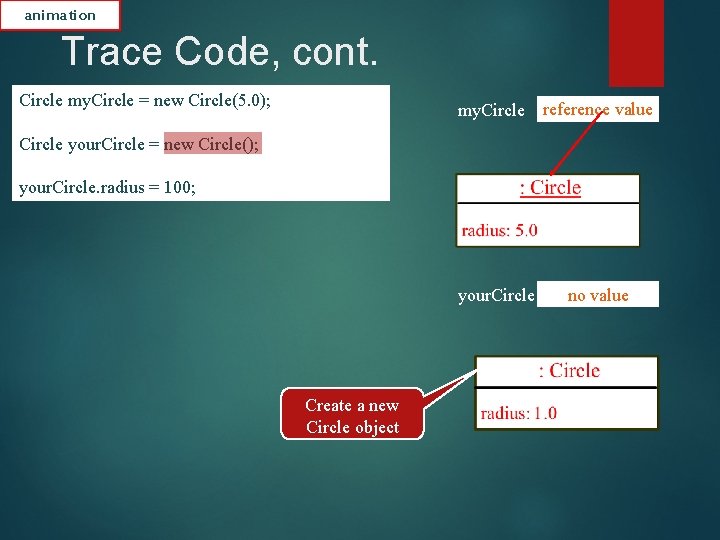 animation Trace Code, cont. Circle my. Circle = new Circle(5. 0); my. Circle reference animation Trace Code, cont. Circle my. Circle = new Circle(5. 0); my. Circle reference