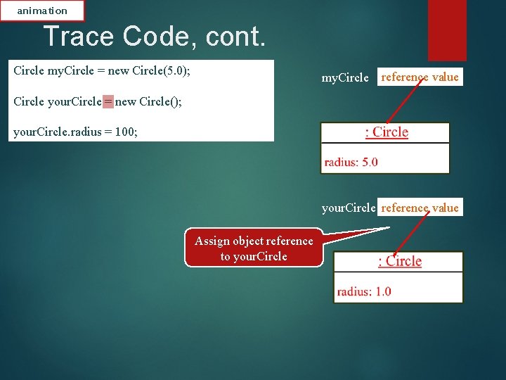 animation Trace Code, cont. Circle my. Circle = new Circle(5. 0); my. Circle reference animation Trace Code, cont. Circle my. Circle = new Circle(5. 0); my. Circle reference
