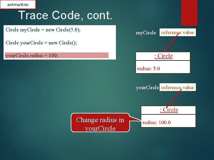 animation Trace Code, cont. Circle my. Circle = new Circle(5. 0); my. Circle reference animation Trace Code, cont. Circle my. Circle = new Circle(5. 0); my. Circle reference