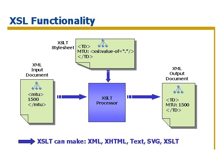 XSL Functionality XSLT Stylesheet <TD> MTU: <xsl: value-of=“. ”/> </TD> XML Input Document <mtu>