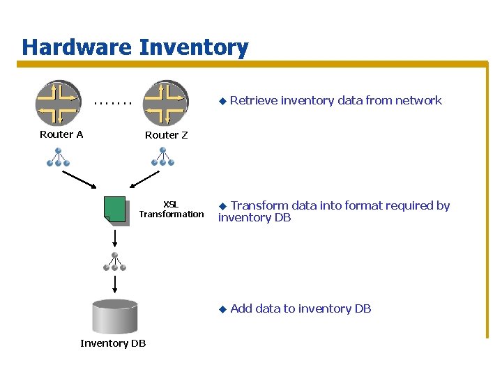 Hardware Inventory. . . . u Router A Retrieve inventory data from network Router