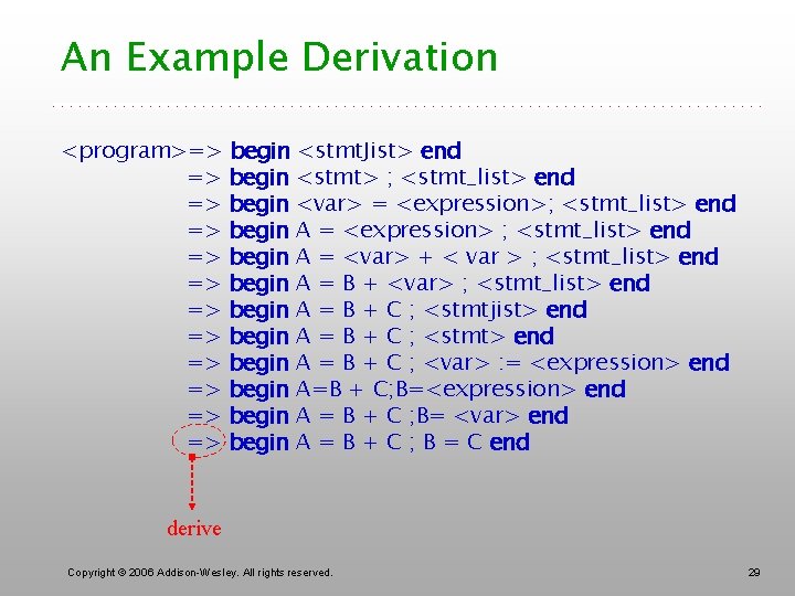 An Example Derivation <program>=> begin <stmt. Jist> end => begin <stmt> ; <stmt_list> end