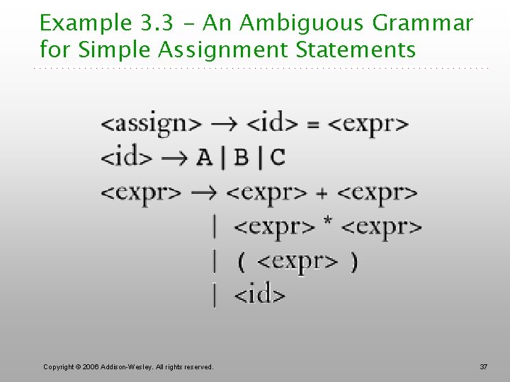 Example 3. 3 - An Ambiguous Grammar for Simple Assignment Statements Copyright © 2006