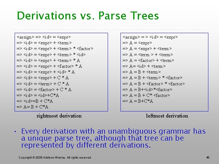 Derivations vs. Parse Trees <assign> => <id> = <expr> + <term> * <factor> =>