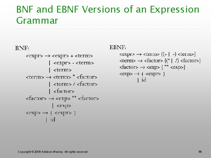 BNF and EBNF Versions of an Expression Grammar Copyright © 2006 Addison-Wesley. All rights