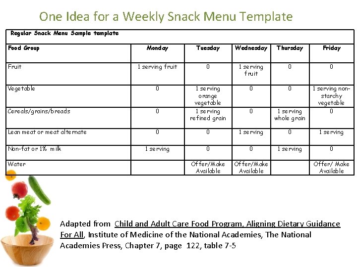 One Idea for a Weekly Snack Menu Template Regular Snack Menu Sample template Food One Idea for a Weekly Snack Menu Template Regular Snack Menu Sample template Food