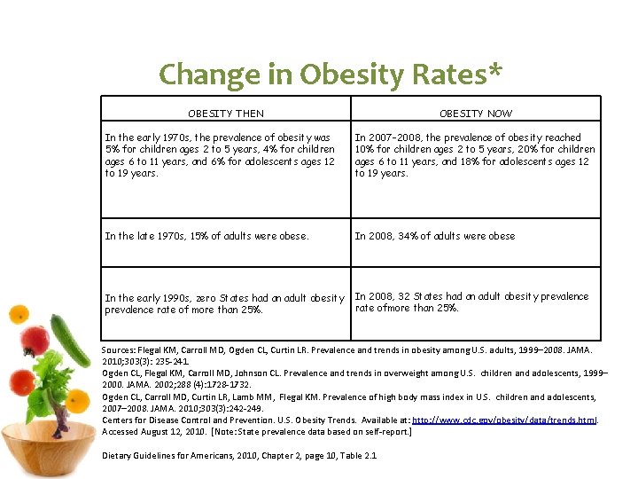 Change in Obesity Rates* OBESITY THEN OBESITY NOW In the early 1970 s, the Change in Obesity Rates* OBESITY THEN OBESITY NOW In the early 1970 s, the