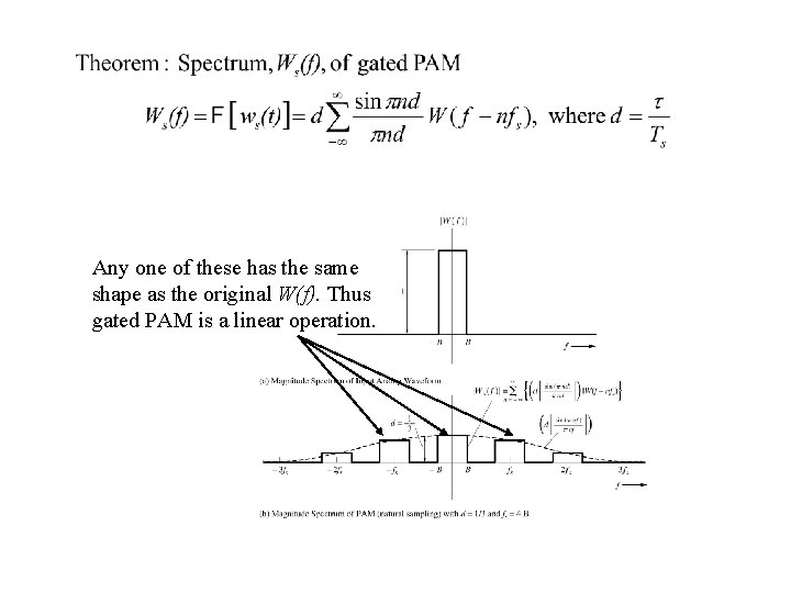 Any one of these has the same shape as the original W(f). Thus gated