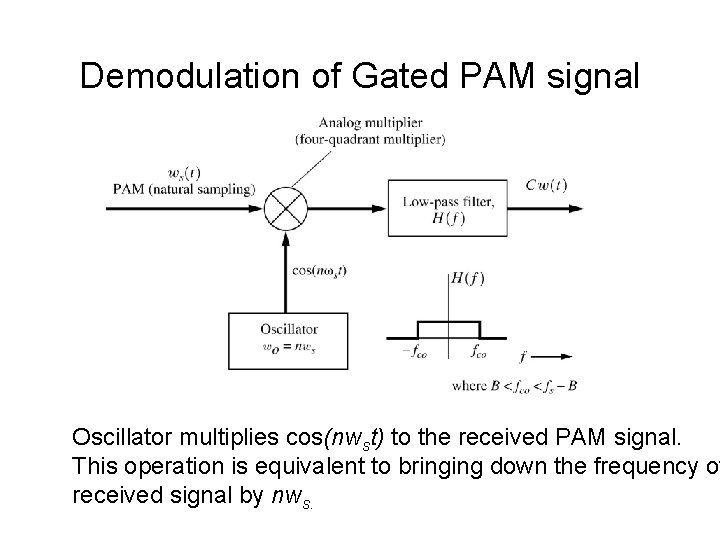 Demodulation of Gated PAM signal Oscillator multiplies cos(nwst) to the received PAM signal. This