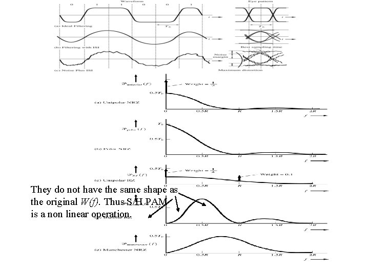 They do not have the same shape as the original W(f). Thus S/H PAM