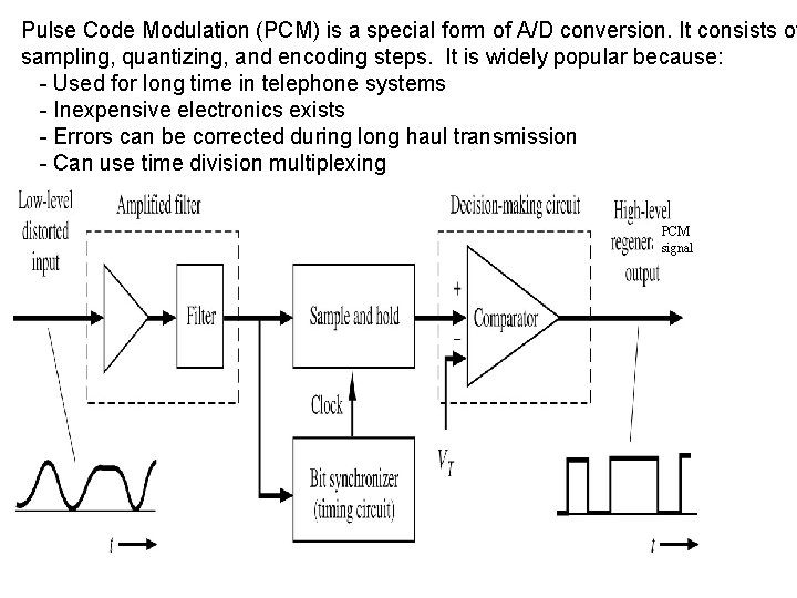 Pulse Code Modulation (PCM) is a special form of A/D conversion. It consists of