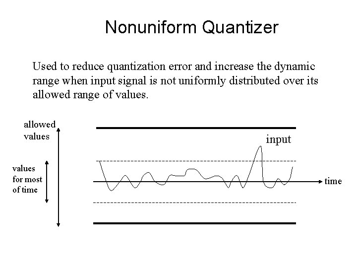 Nonuniform Quantizer Used to reduce quantization error and increase the dynamic range when input