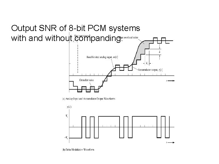 Output SNR of 8 -bit PCM systems with and without companding. 