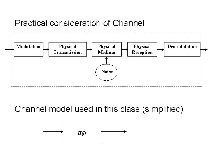 Practical consideration of Channel Modulation Physical Transmission Physical Medium Physical Reception Demodulation Noise Channel