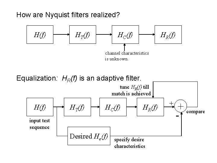 How are Nyquist filters realized? H(f) HT(f) HC(f) HR(f) channel characteristics is unknown. Equalization: