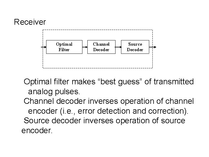 Receiver Optimal Filter Channel Decoder Source Decoder Optimal filter makes “best guess” of transmitted