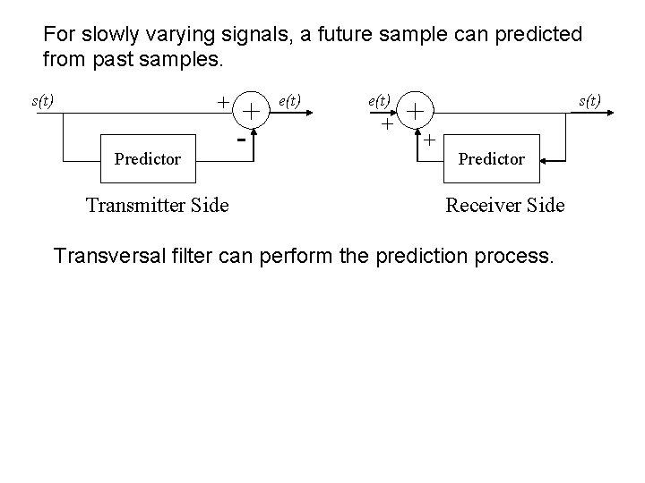 For slowly varying signals, a future sample can predicted from past samples. + s(t)