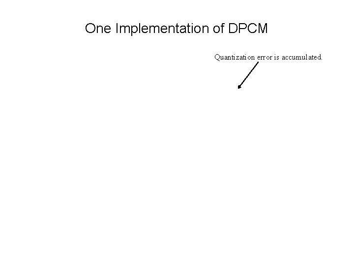 One Implementation of DPCM Quantization error is accumulated. 