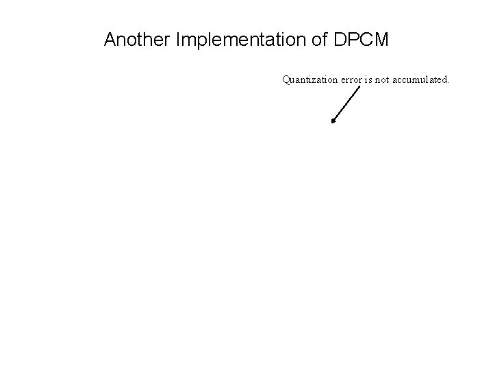 Another Implementation of DPCM Quantization error is not accumulated. 