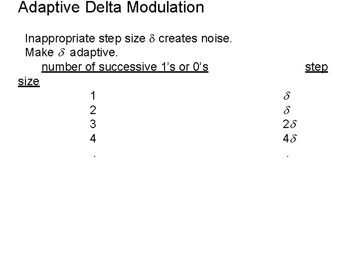 Adaptive Delta Modulation Inappropriate step size creates noise. Make adaptive. number of successive 1’s