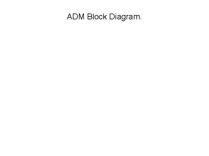 ADM Block Diagram. 