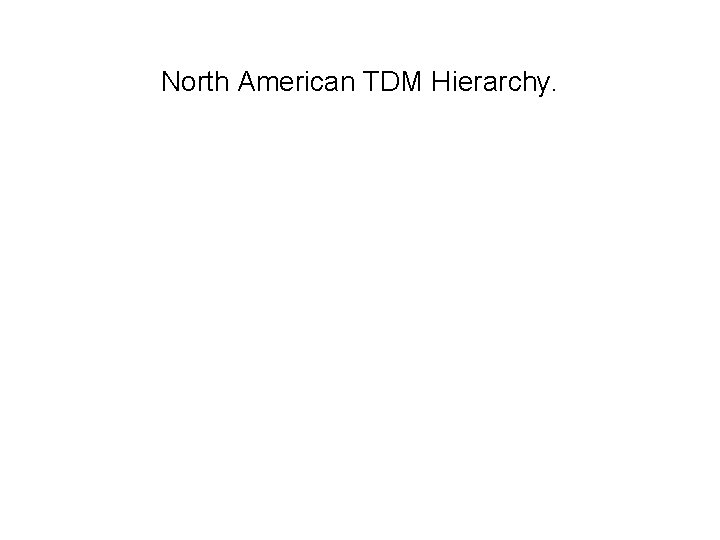 North American TDM Hierarchy. 