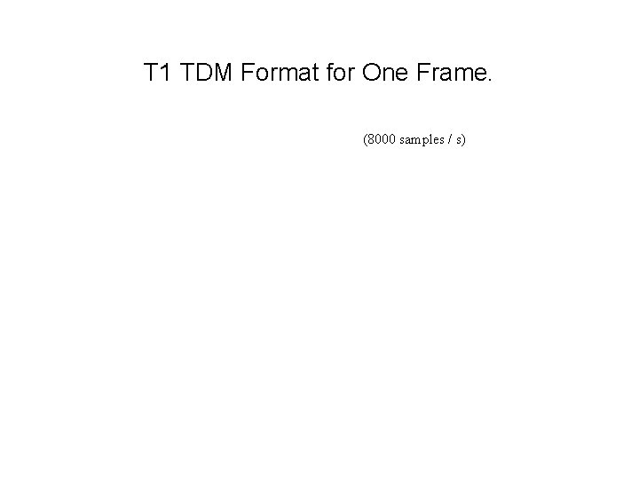 T 1 TDM Format for One Frame. (8000 samples / s) 