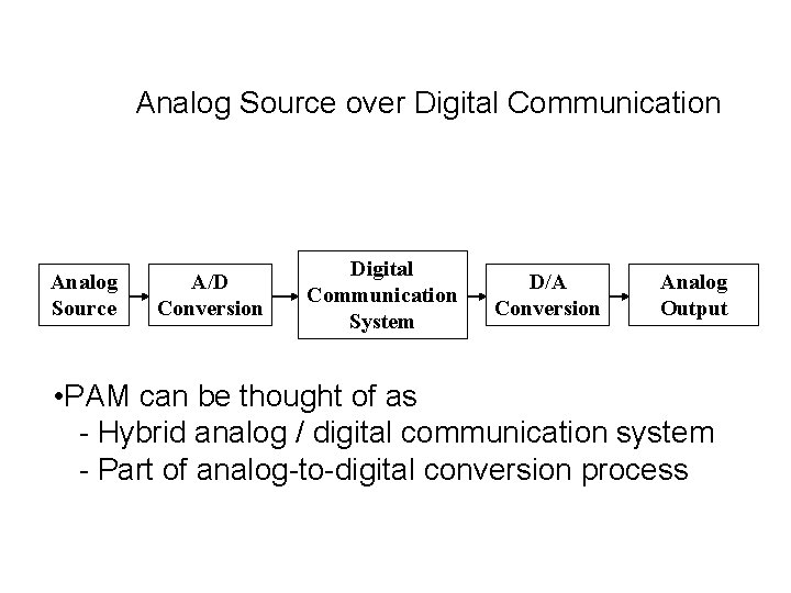 Analog Source over Digital Communication Analog Source A/D Conversion Digital Communication System D/A Conversion