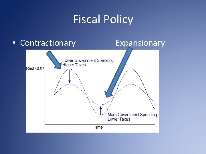 Fiscal Policy • Contractionary Expansionary 