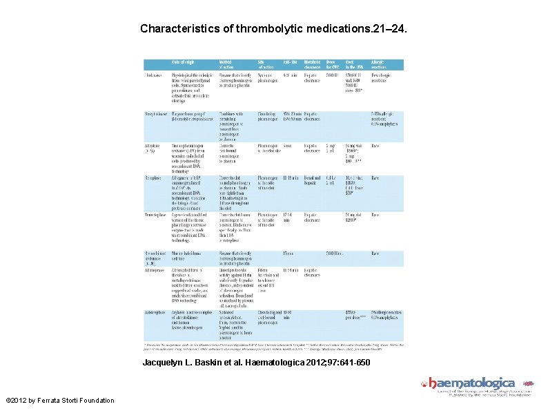 Characteristics of thrombolytic medications. 21– 24. Jacquelyn L. Baskin et al. Haematologica 2012; 97: