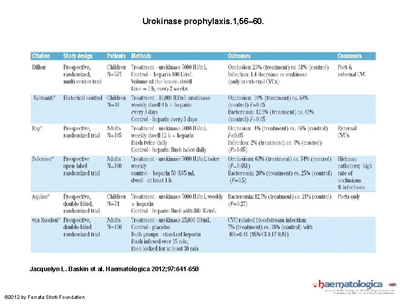 Urokinase prophylaxis. 1, 56– 60. Jacquelyn L. Baskin et al. Haematologica 2012; 97: 641