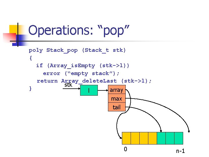 Operations: “pop” poly Stack_pop (Stack_t stk) { if (Array_is. Empty (stk->l)) error (“empty stack”);