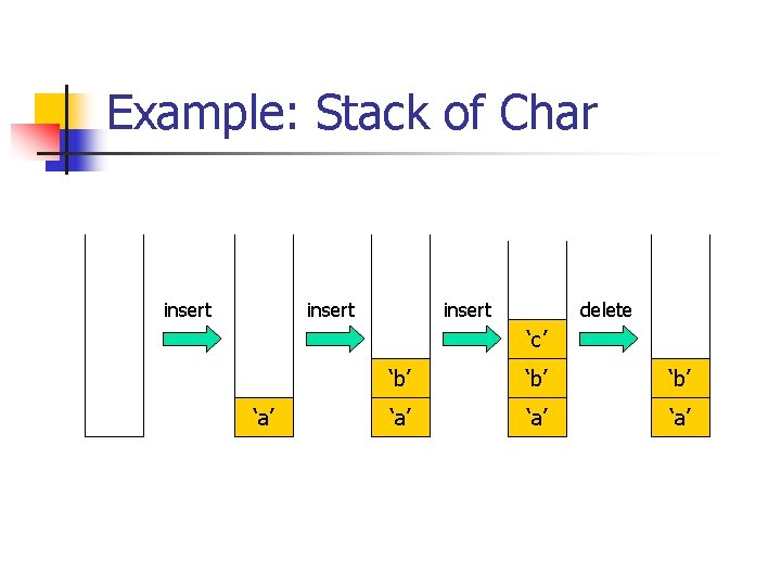 Example: Stack of Char insert delete ‘c’ ‘a’ ‘b’ ‘b’ ‘a’ ‘a’ 