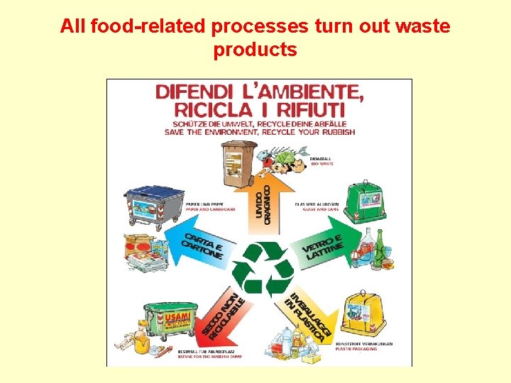 All food-related processes turn out waste products 