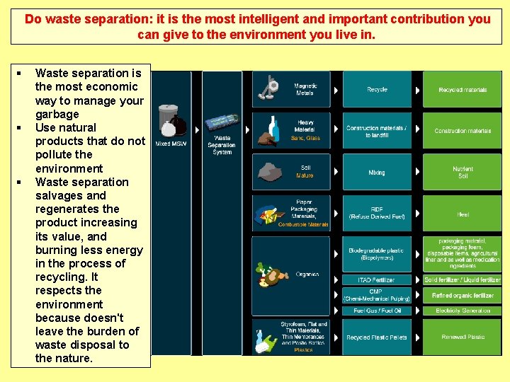Do waste separation: it is the most intelligent and important contribution you can give