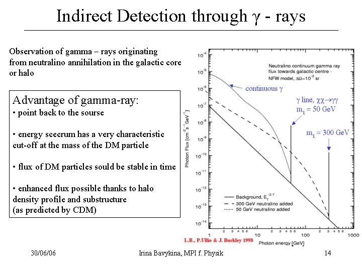 Indirect Detection through γ - rays Observation of gamma – rays originating from neutralino